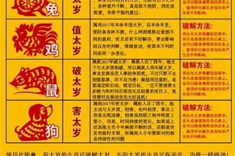 113年龍寶寶|2024青龍年113年哪些生肖犯太歲正沖偏沖？（龍、狗。